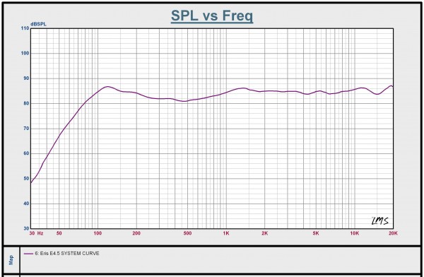 PreSonus Eris 4.5 SPL vs Freq Graph
