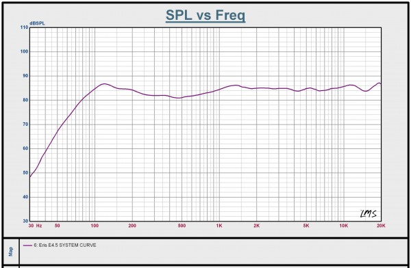 Eris e8 hot sale frequency response