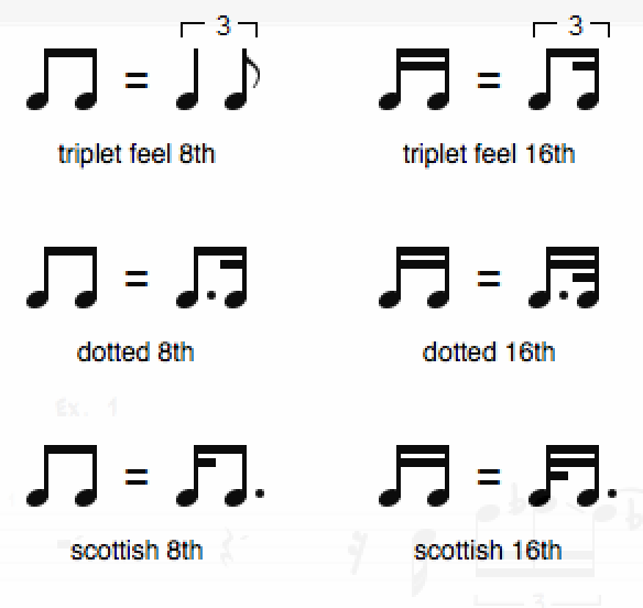 Proper swing marking Questions & Answers PreSonus
