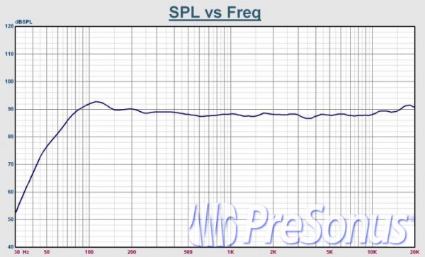 PreSonus Eris E5 System Curve