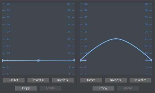 macro control curve