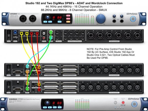 Studio 192 and 2x DP88's