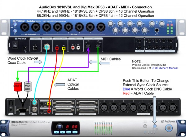 How can I connect a DP88 to an AudioBox 1818VSL? - Questions